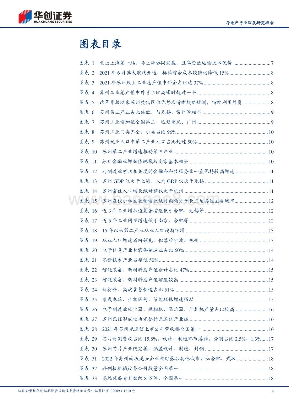 深度报告-20230120-华创证券-房地产行业深度研究报告_核心20城探究之苏州-制造业升级瓶颈下的地产机遇_38页_4mb.pdf_第4页
