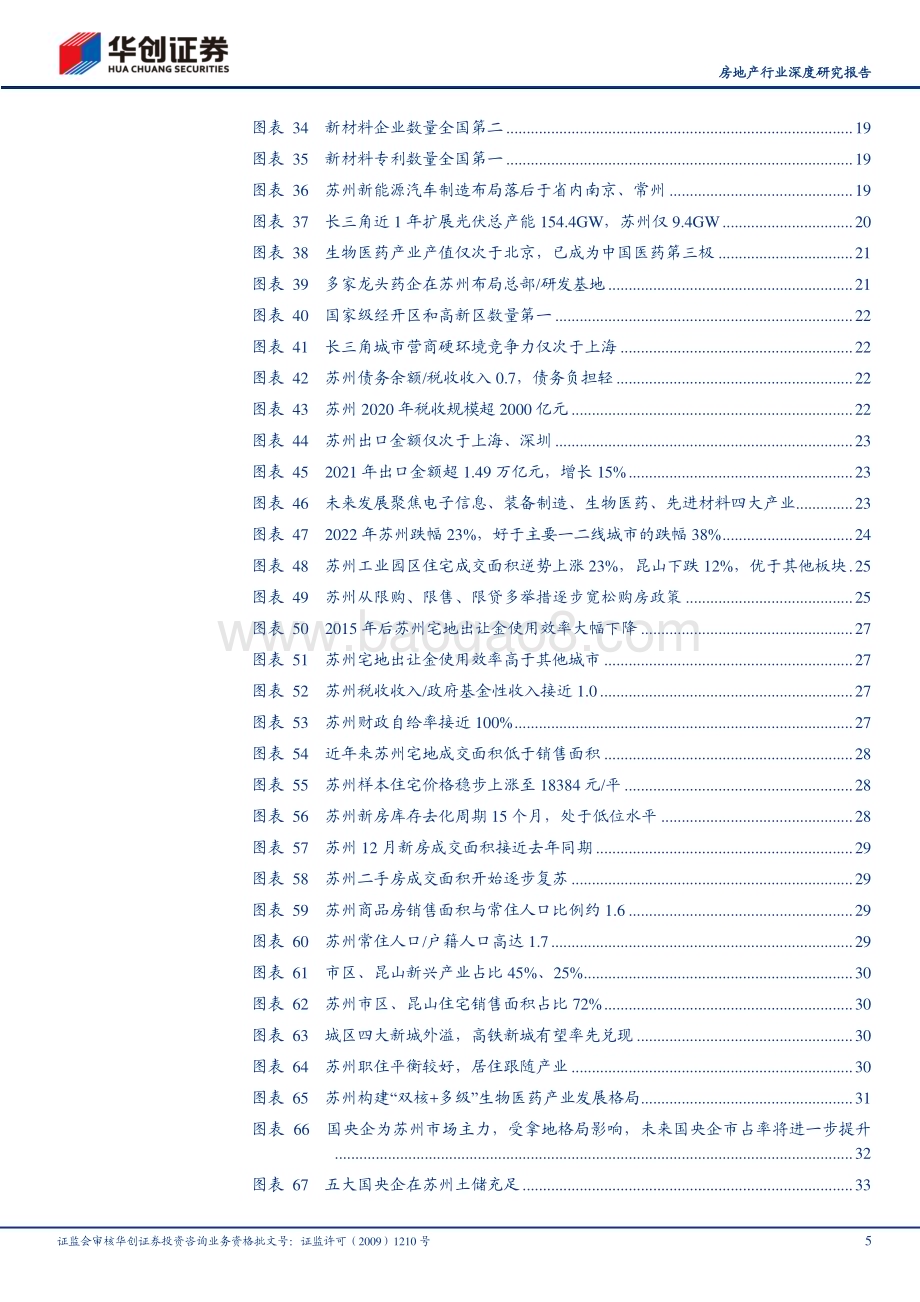 深度报告-20230120-华创证券-房地产行业深度研究报告_核心20城探究之苏州-制造业升级瓶颈下的地产机遇_38页_4mb.pdf_第5页