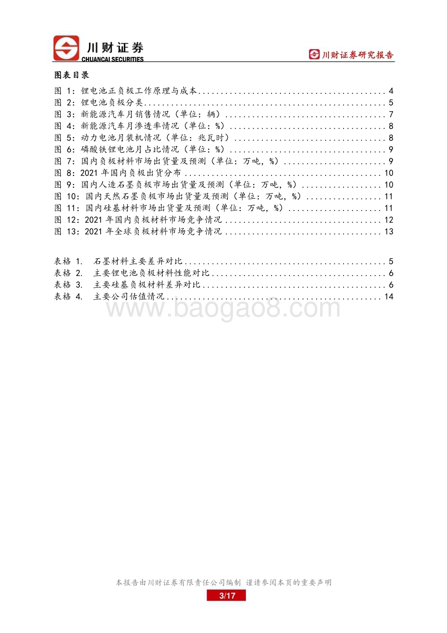 深度报告-20221230-川财证券-锂电池负极行业深度报告_人造石墨是主流_硅碳负极未来空间广阔_17页_771kb.pdf_第3页