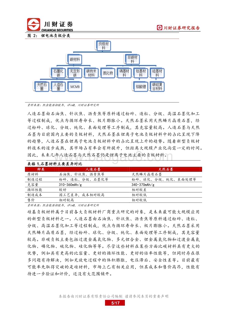 深度报告-20221230-川财证券-锂电池负极行业深度报告_人造石墨是主流_硅碳负极未来空间广阔_17页_771kb.pdf_第5页