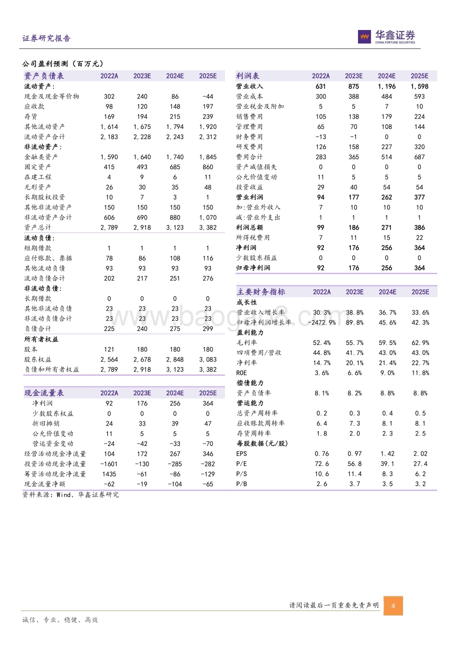 20230608-华鑫证券-普源精电-688337.SH-公司动态研究报告_海内外市场空间广阔_自研发高端产品推动盈利能力提升_6页_295kb.pdf_第4页