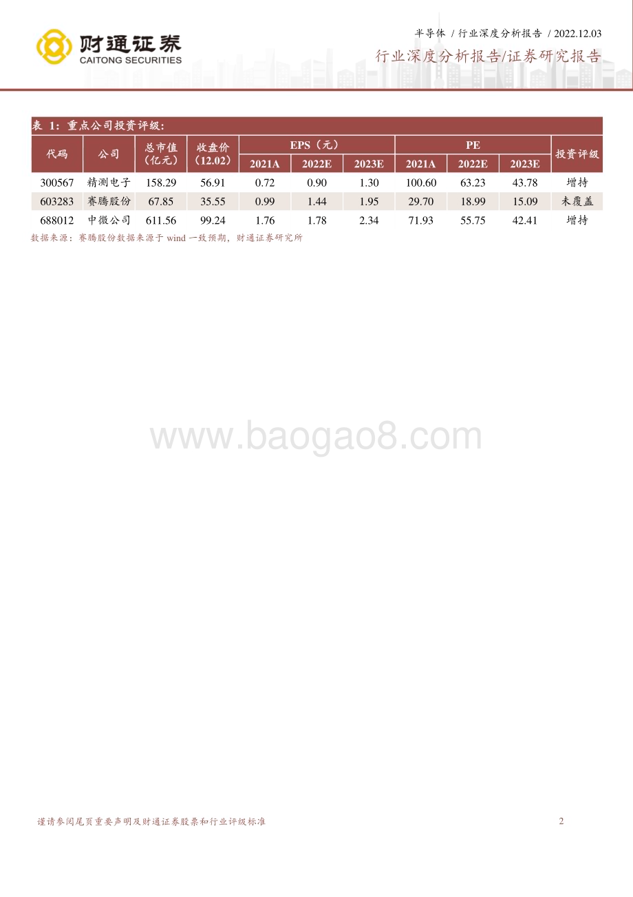 深度报告-20221203-财通证券-量测设备行业报告_细致检测攻坚克难_精准度量引领进步_45页_6mb.pdf_第2页