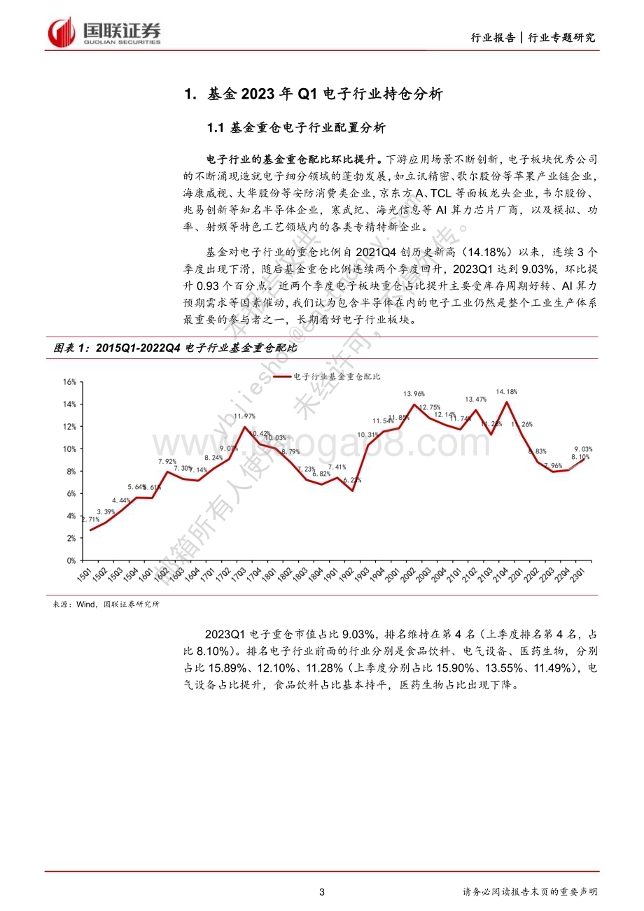 20230425-国联证券-电子行业专题研究报告_电子基金重仓持续回升_海康重回第一大重仓_9页_623kb.pdf_第3页