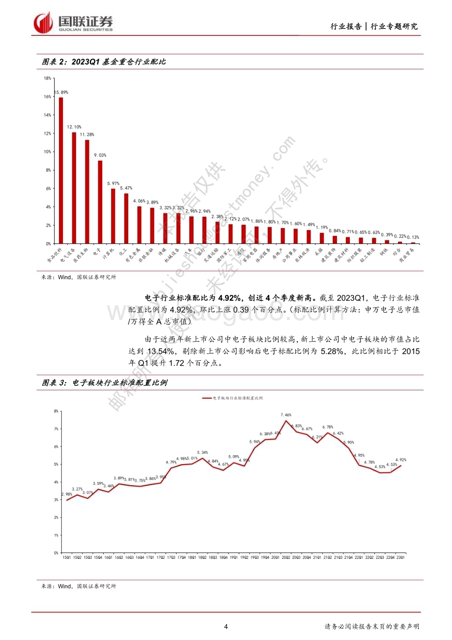 20230425-国联证券-电子行业专题研究报告_电子基金重仓持续回升_海康重回第一大重仓_9页_623kb.pdf_第4页