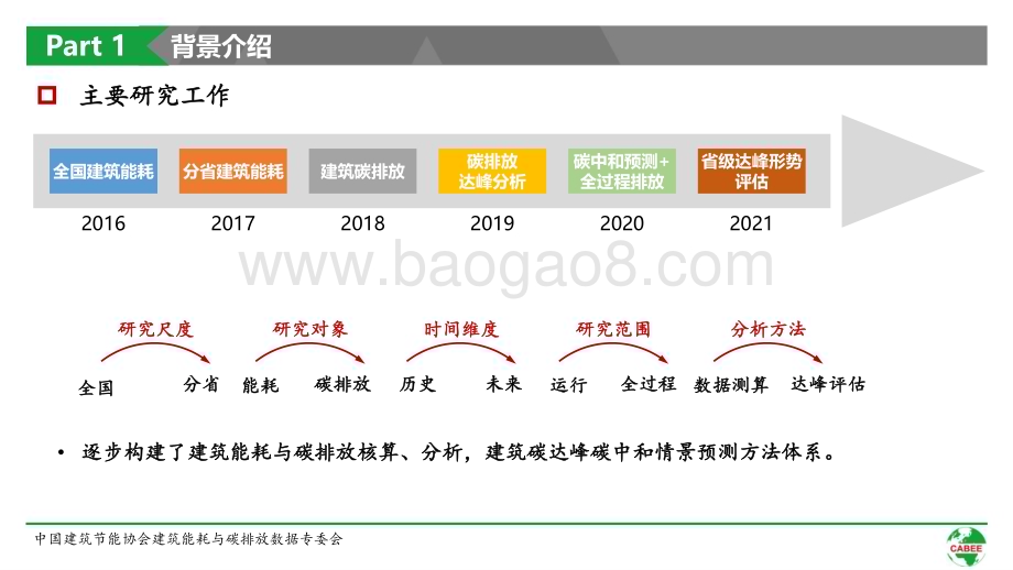 中国建筑节能协会：2022中国城乡建设领域碳排放系列研究报告_52页_5mb.pdf_第5页