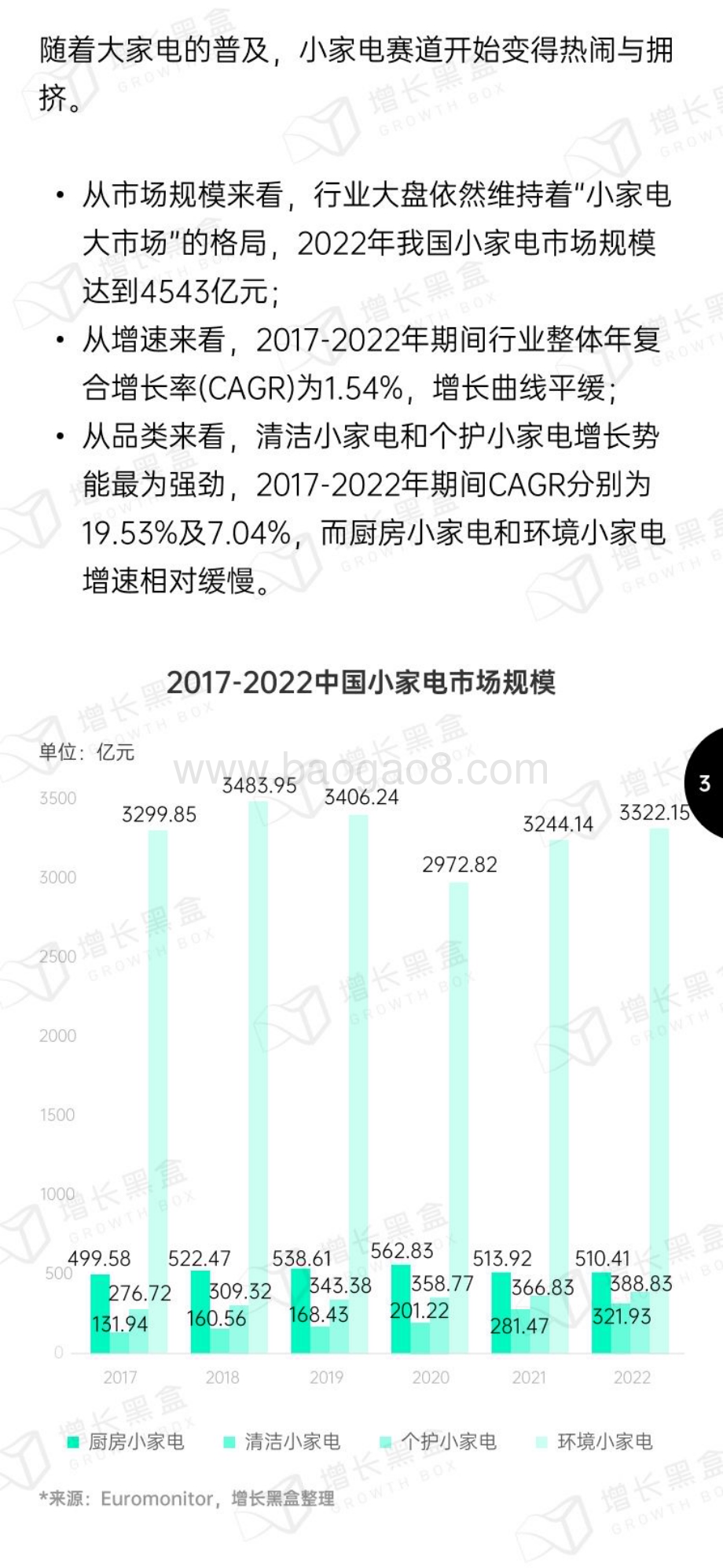 增长黑盒：2023小家电赛道新增量研究报告_65页_11mb.pdf_第5页