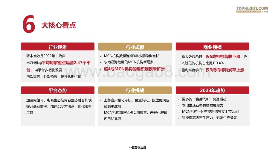 克劳锐：2023年中国内容机构（MCN）行业发展研究报告_166页_9mb.pdf_第5页