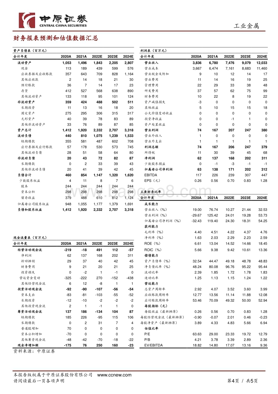 20230209-中原证券-众源新材-603527.SH-公司点评报告_传统优势产线持续升级扩产_积极拓宽新能源领域业务_5页_851kb (1).pdf_第4页
