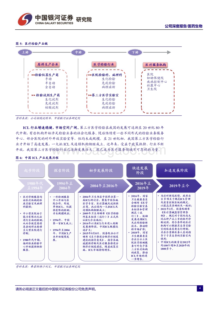 深度报告-20230110-中国银河-金域医学-603882.SH-ICL龙头_稳筑规模与技术优势_政策驱动长期成长_40页_4mb.pdf_第5页