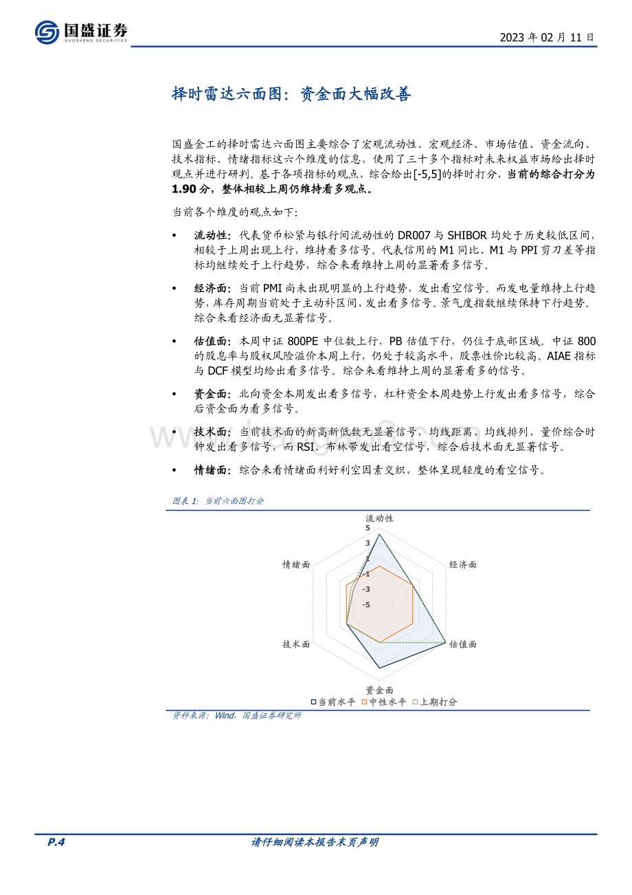 20230211-国盛证券-量化分析报告_择时雷达六面图_资金面大幅改善_23页_1mb (1).pdf_第4页