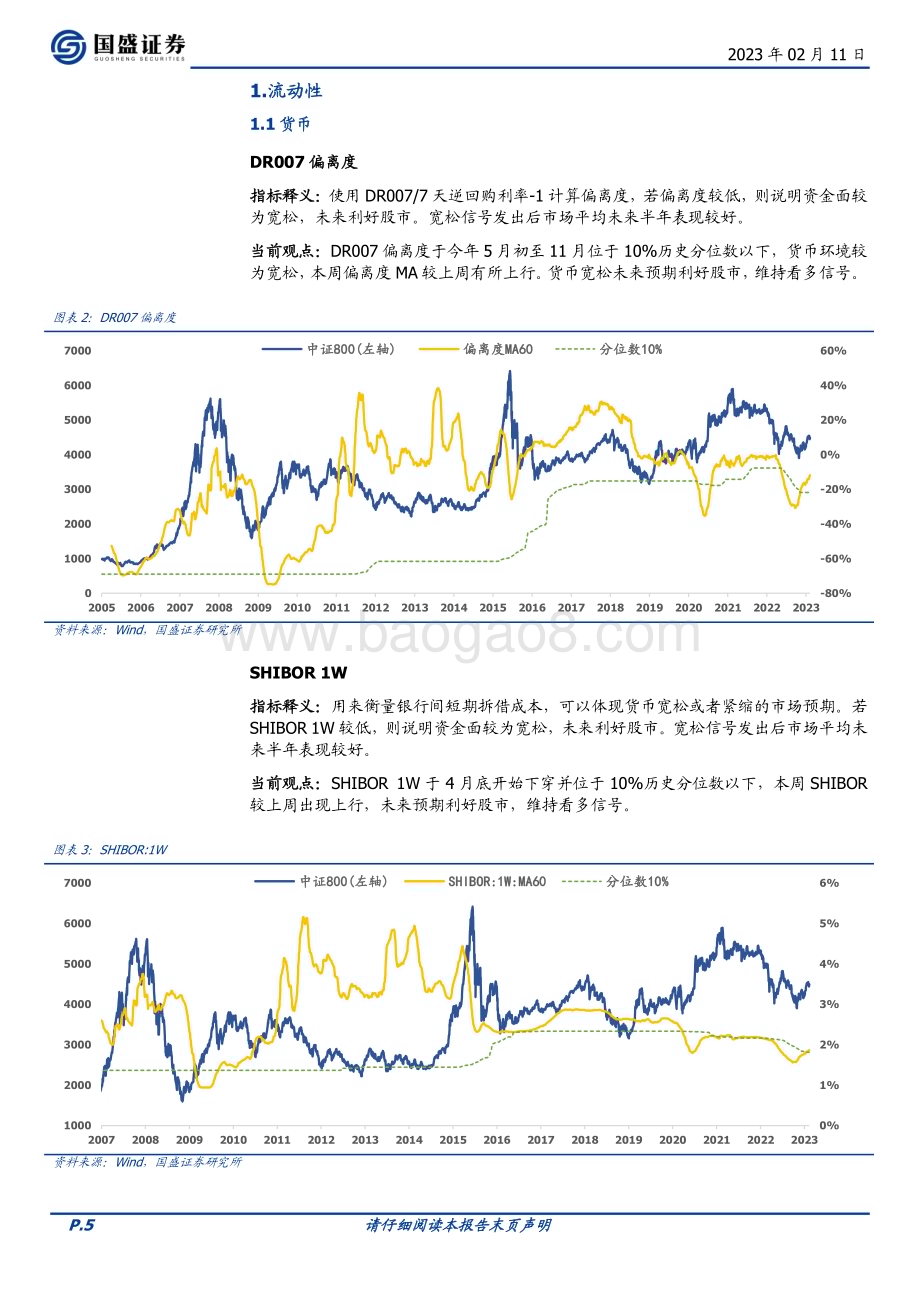 20230211-国盛证券-量化分析报告_择时雷达六面图_资金面大幅改善_23页_1mb (1).pdf_第5页