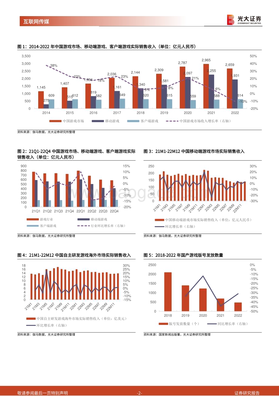 20230222-光大证券-游戏行业跟踪系列报告_看好23年游戏行业景气度复苏_游戏技术创造价值受支持_3页_443kb.pdf_第2页