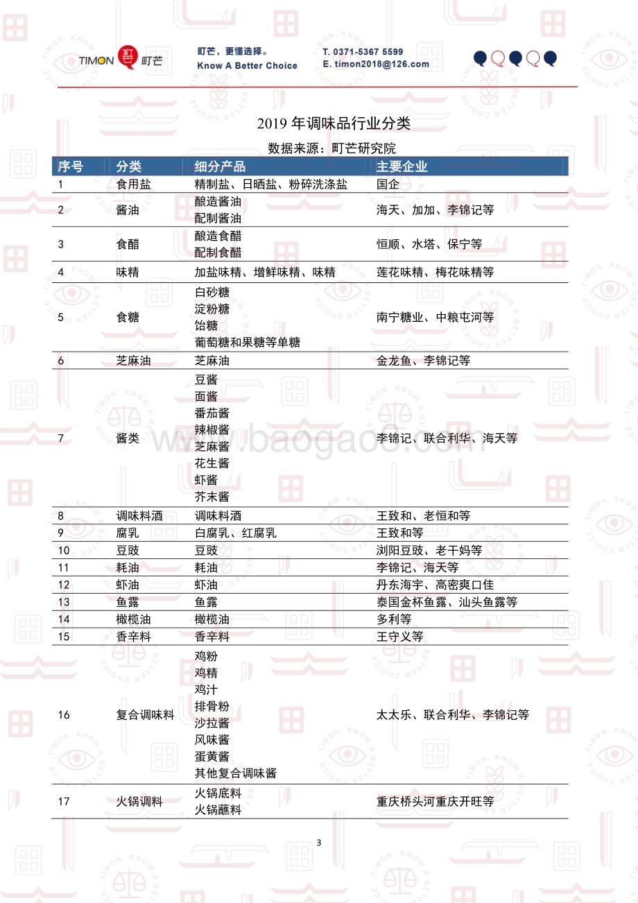 町芒研究院-《2020中国调味品行业研究报告》_33页_5mb.pdf_第5页