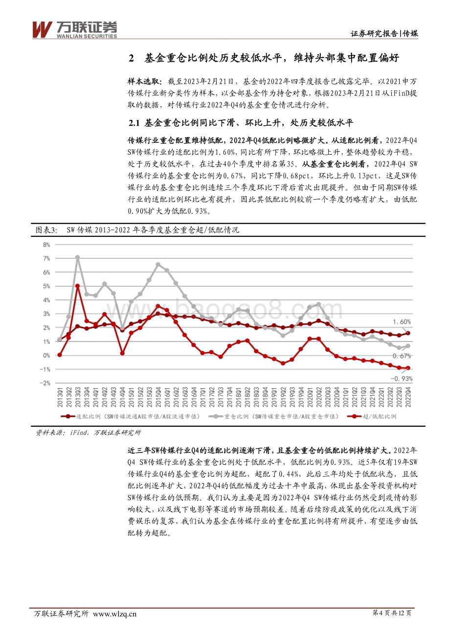 20230224-万联证券-传媒行业跟踪报告_基金重仓维持低配_抱团现象较为显著_12页_1mb (1).pdf_第4页