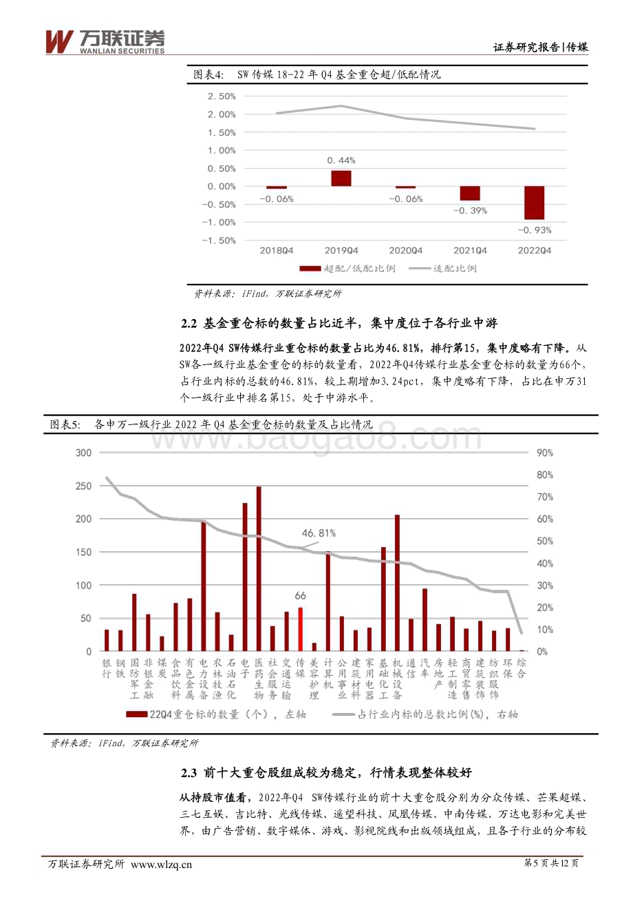 20230224-万联证券-传媒行业跟踪报告_基金重仓维持低配_抱团现象较为显著_12页_1mb (1).pdf_第5页