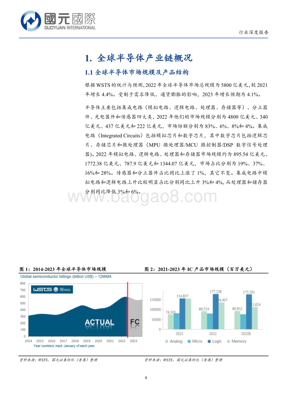 20230209-国元国际控股-半导体行业深度报告_关注基本面变化_审慎对待市场回暖_22页_2mb.pdf_第4页