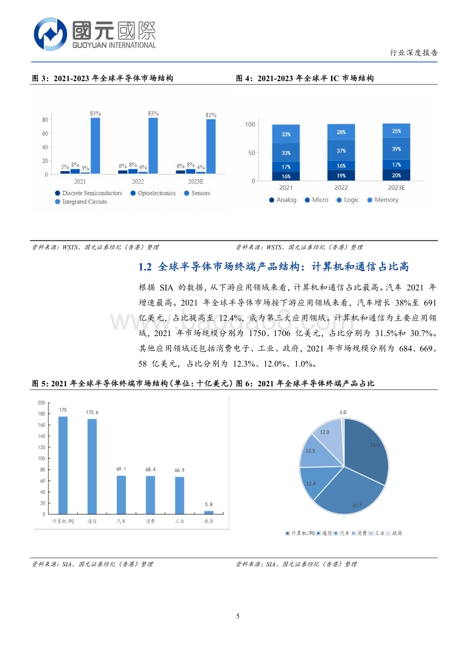 20230209-国元国际控股-半导体行业深度报告_关注基本面变化_审慎对待市场回暖_22页_2mb.pdf_第5页