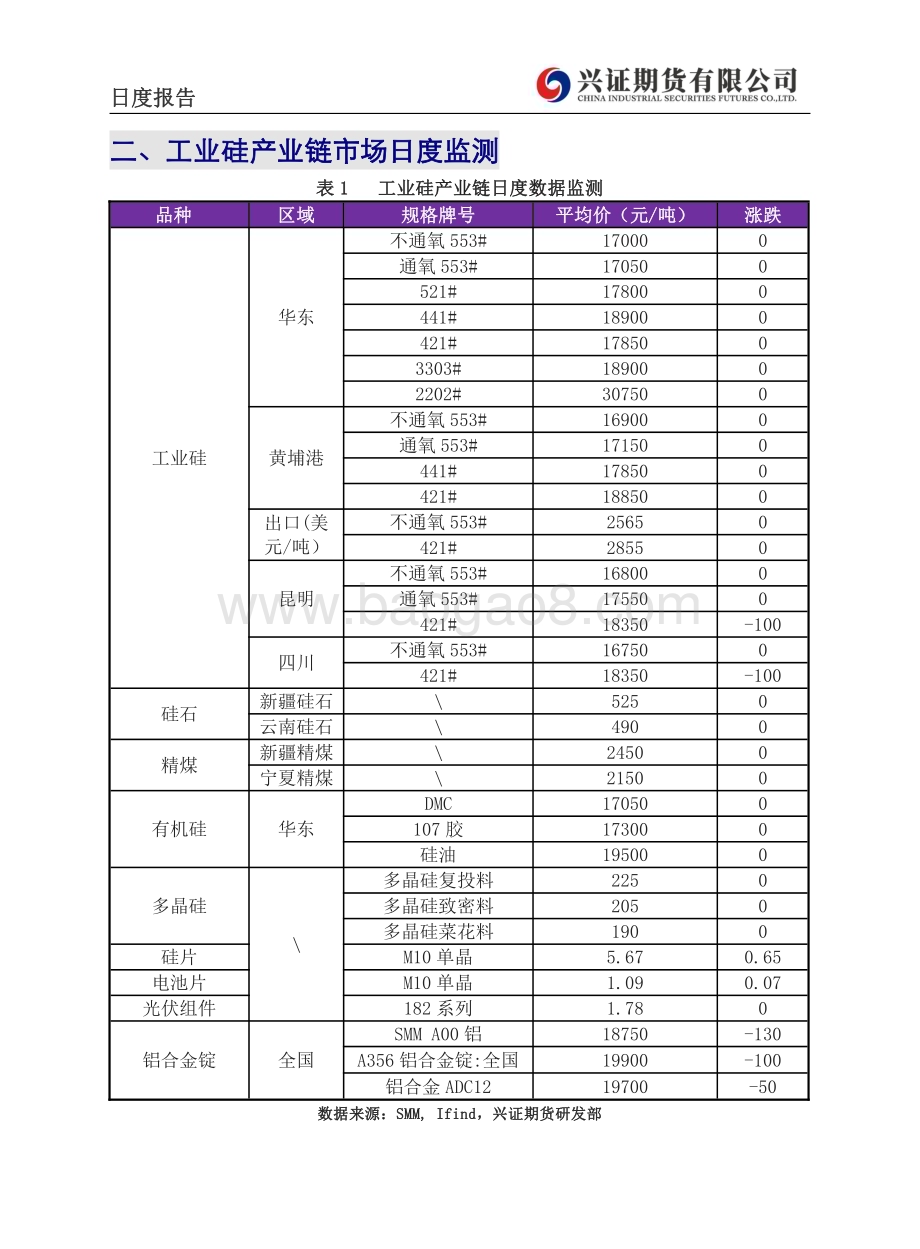 20230207-兴证期货-工业硅日度报告_6页_644kb.pdf_第3页