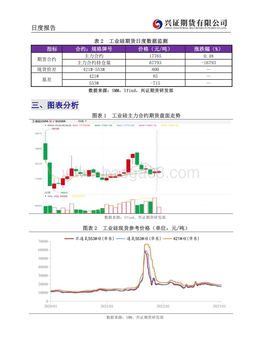 20230207-兴证期货-工业硅日度报告_6页_644kb.pdf_第4页