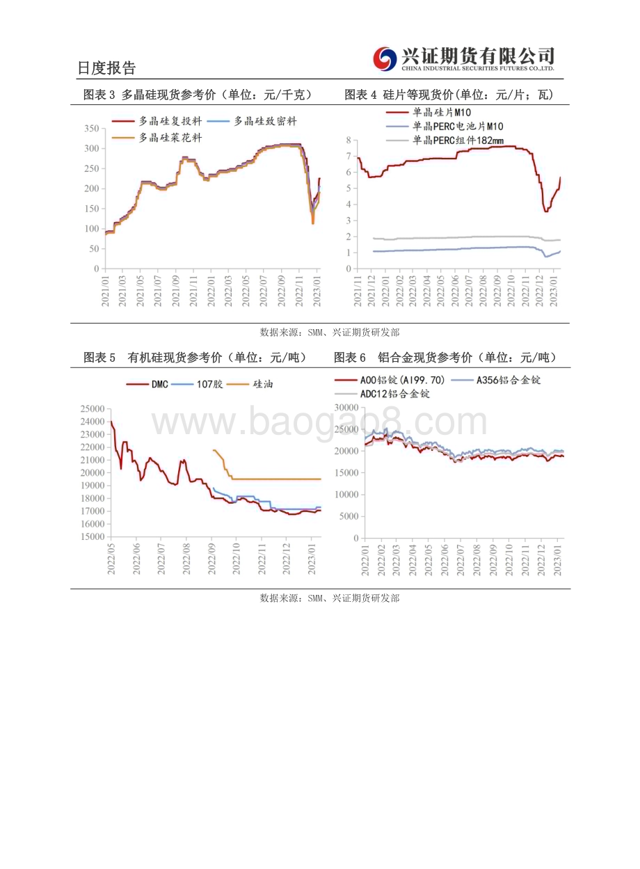 20230207-兴证期货-工业硅日度报告_6页_644kb.pdf_第5页