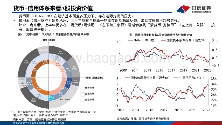 20230221-国信证券-策略研究·专题报告_柳暖花春_A股上涨可期_38页_9mb.pdf_第4页