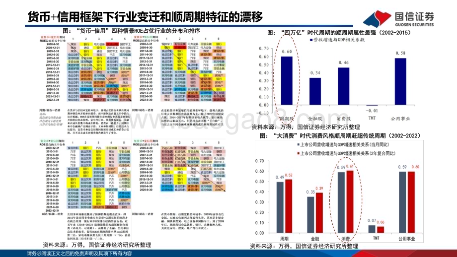 20230221-国信证券-策略研究·专题报告_柳暖花春_A股上涨可期_38页_9mb.pdf_第5页