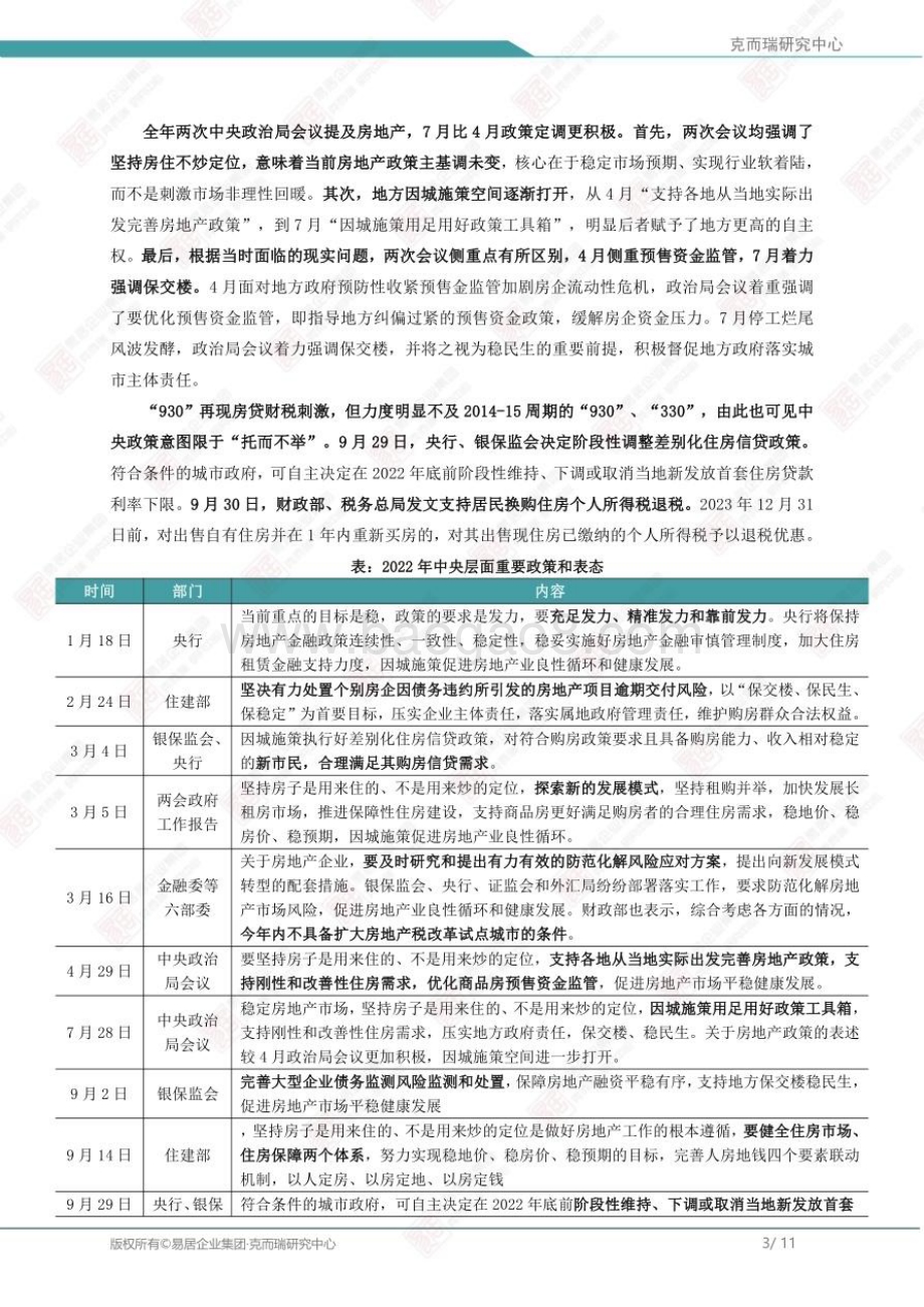 克而瑞：2022年房地产总结与展望（完整版）_155页_20mb.pdf_第3页