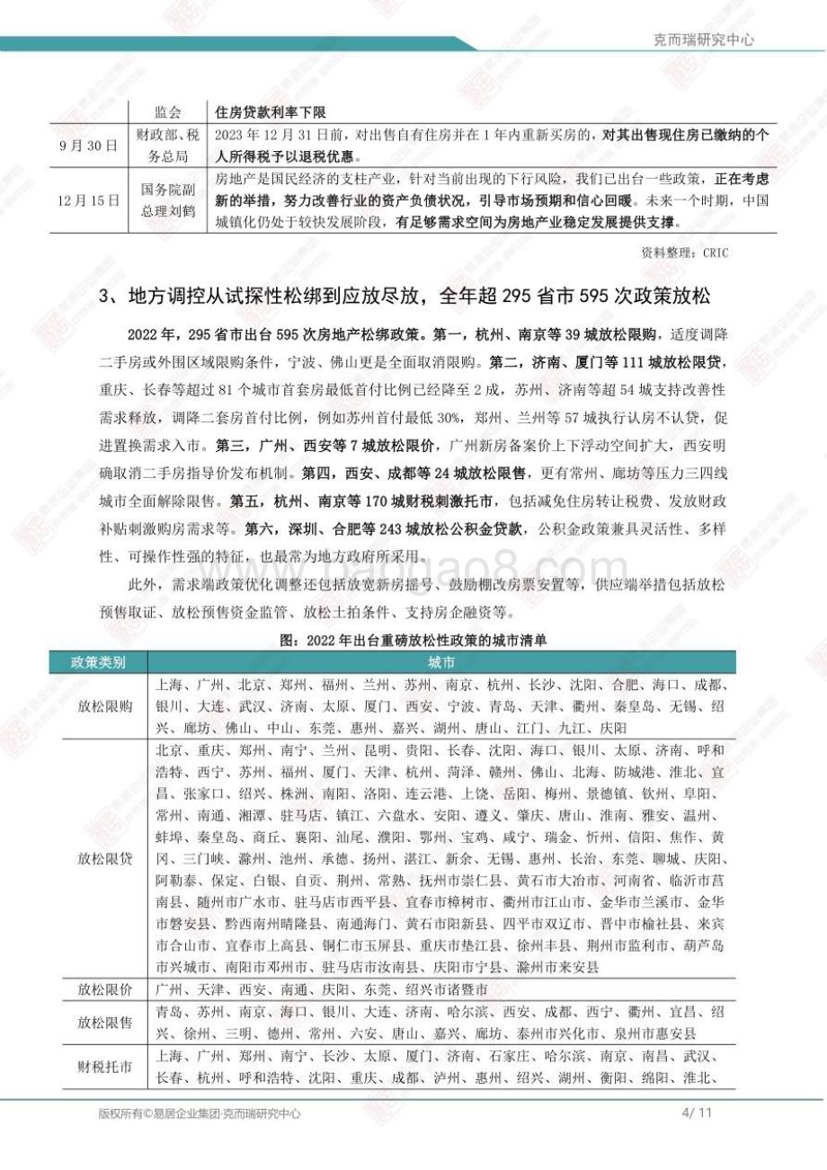克而瑞：2022年房地产总结与展望（完整版）_155页_20mb.pdf_第4页