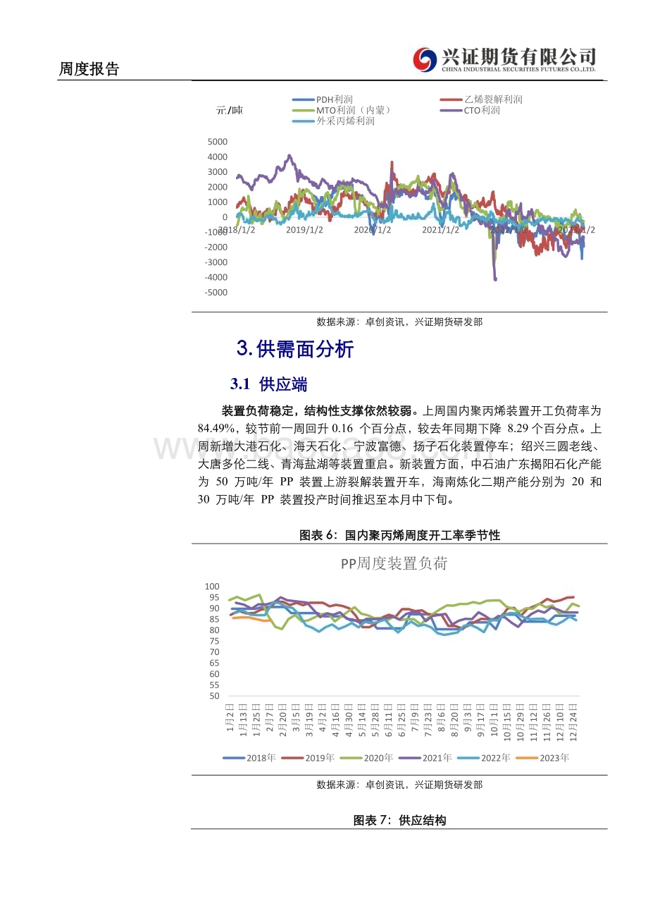 20230213-兴证期货-聚丙烯周度报告_估值偏低_聚丙烯下方或存支撑_8页_519kb (1).pdf_第4页