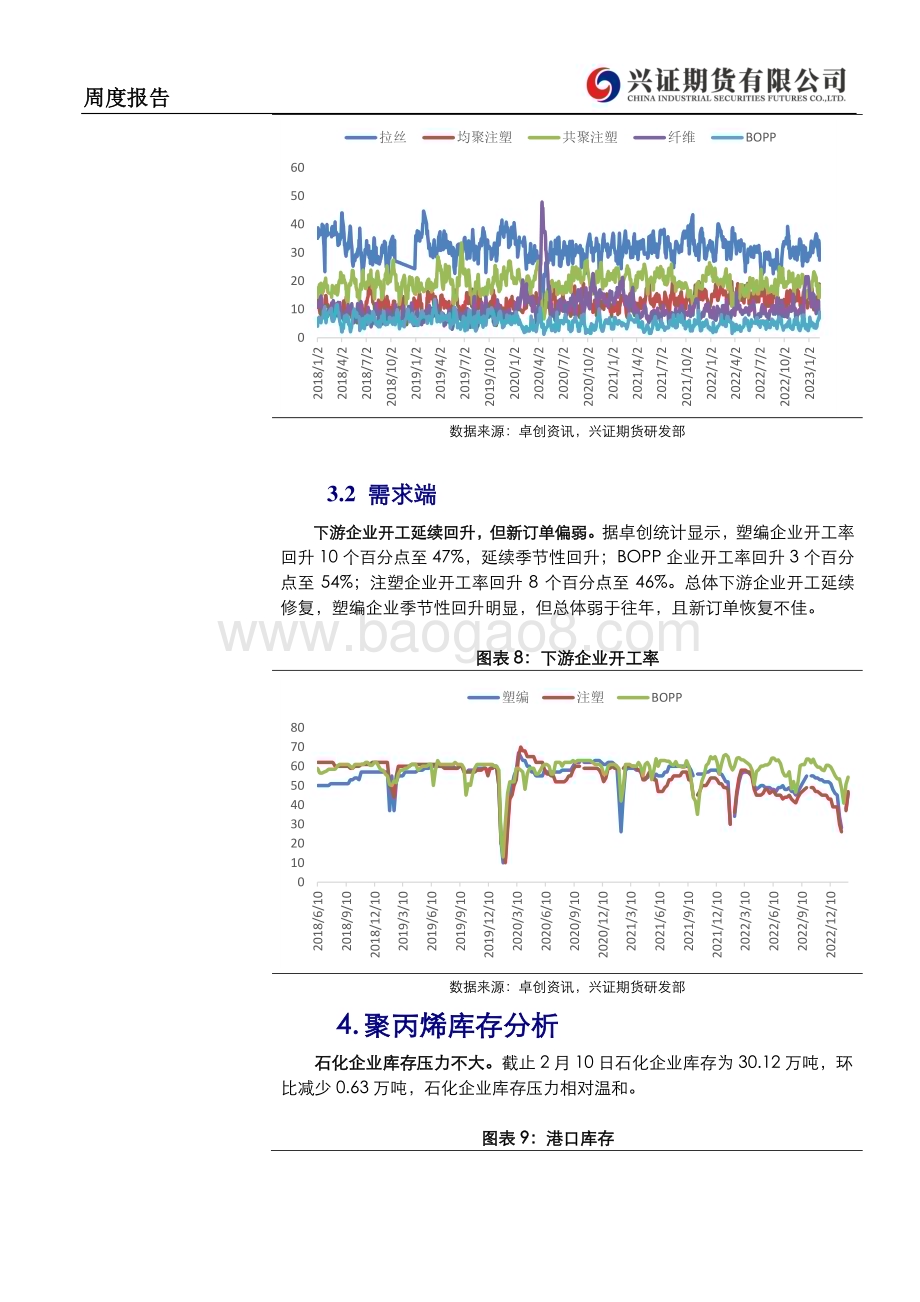 20230213-兴证期货-聚丙烯周度报告_估值偏低_聚丙烯下方或存支撑_8页_519kb (1).pdf_第5页