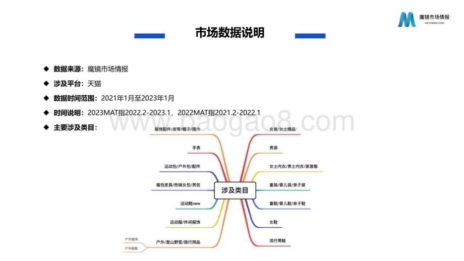 魔镜市场情报：2023年服饰鞋靴行业发展趋势及海外品牌市场分析报告_35页_3mb.pdf_第2页