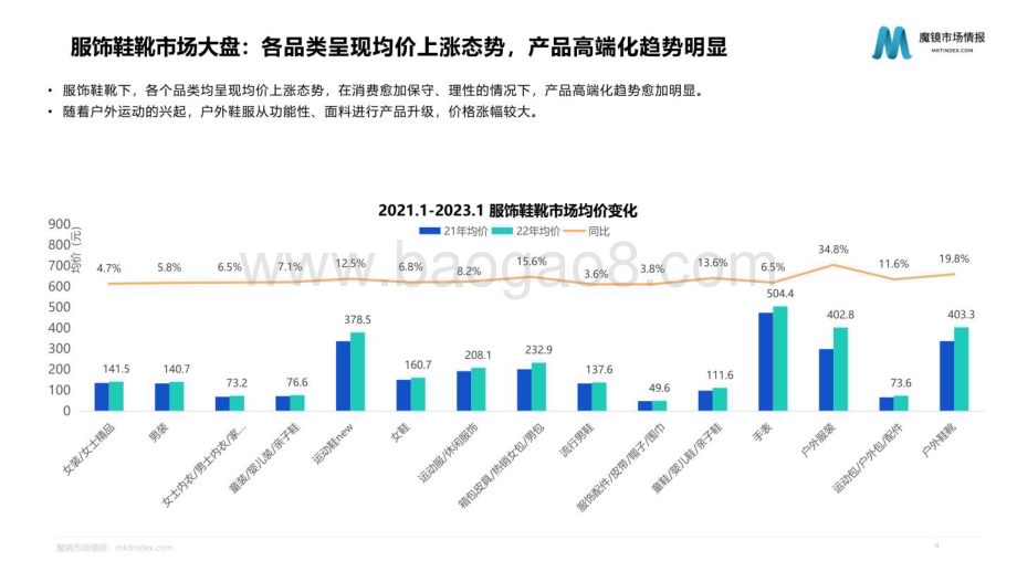 魔镜市场情报：2023年服饰鞋靴行业发展趋势及海外品牌市场分析报告_35页_3mb.pdf_第4页