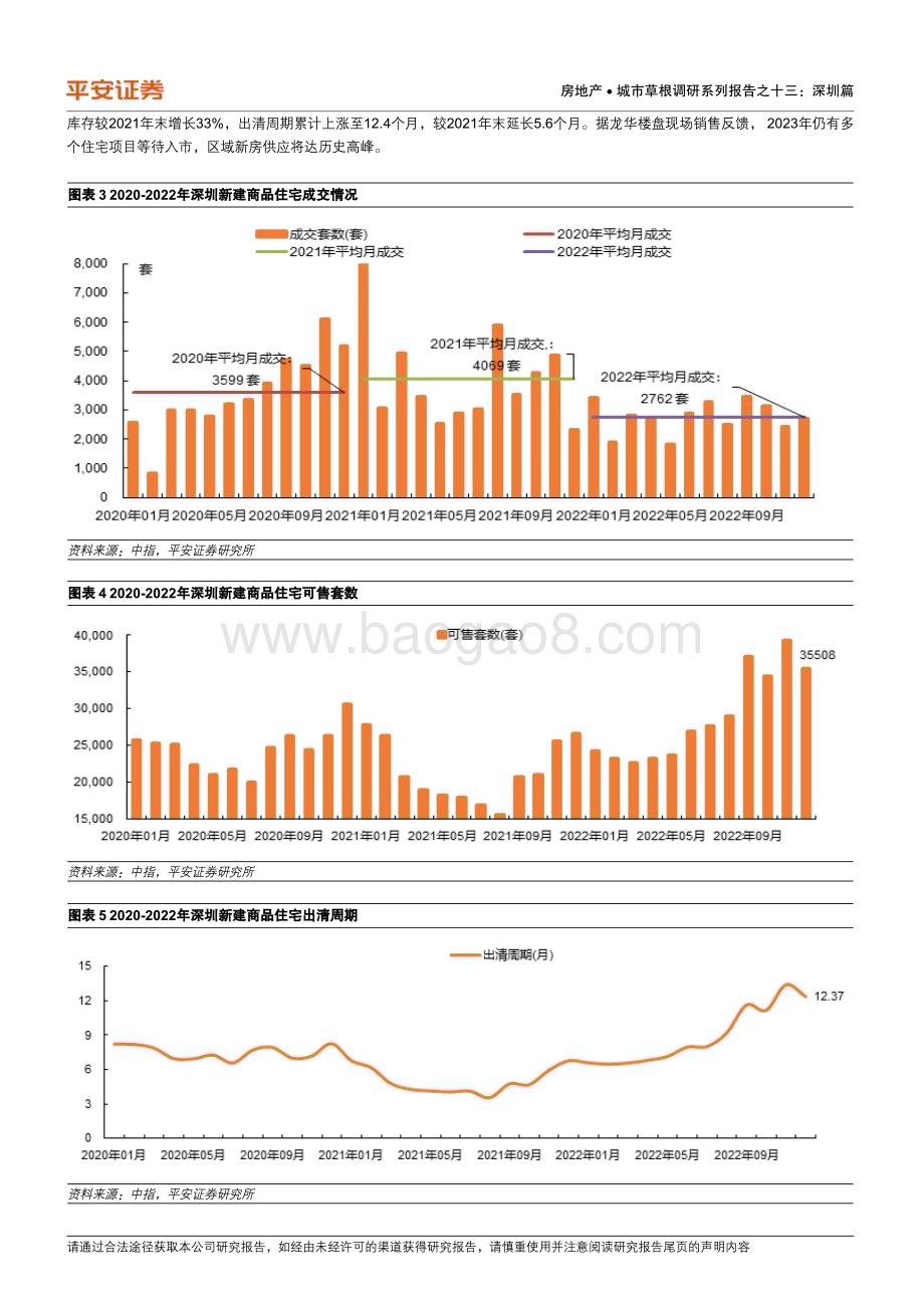 20230207-平安证券-房地产行业城市草根调研系列报告之十三_深圳篇-乍暖还寒_回归理性_10页_1mb.pdf_第5页