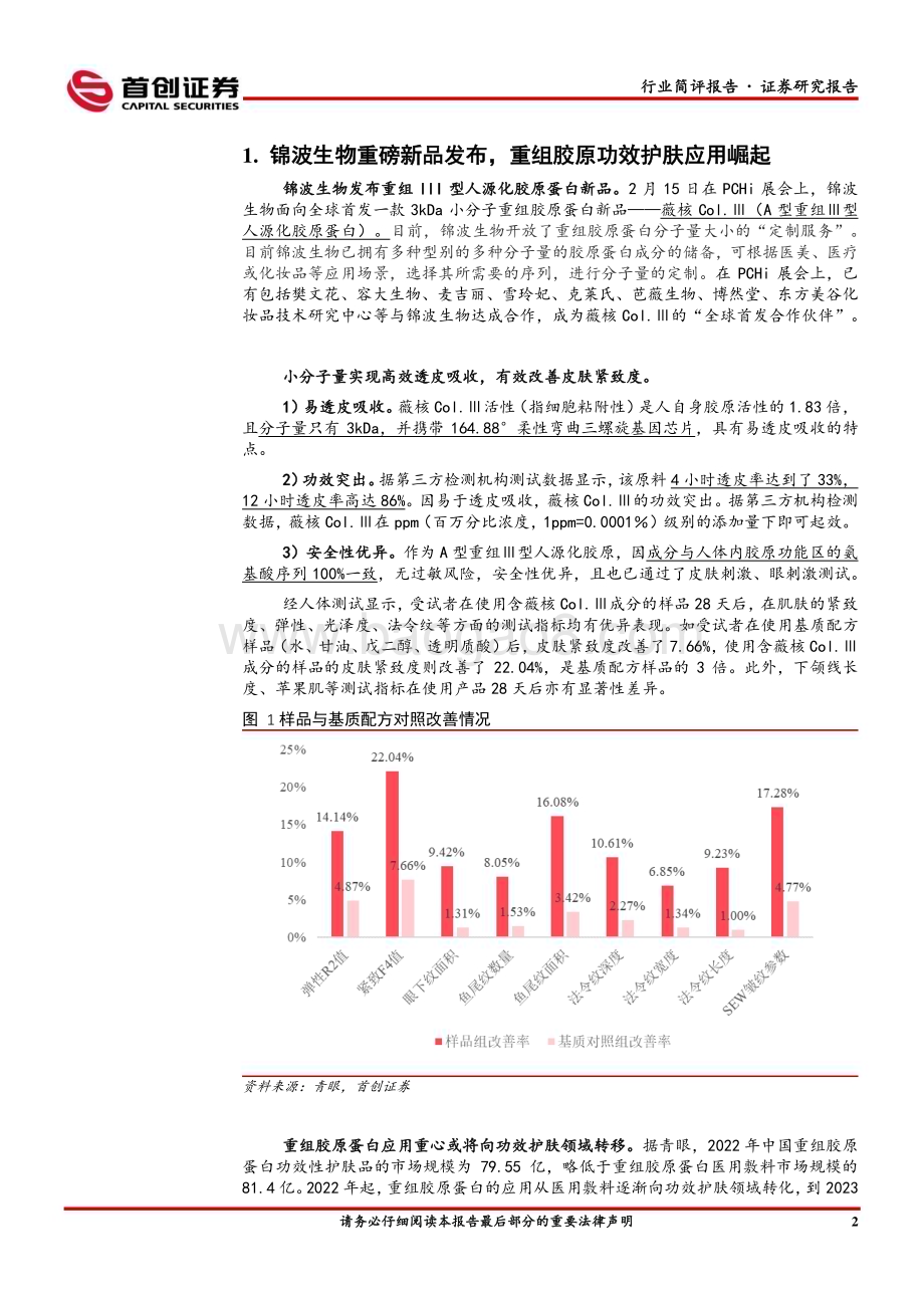 20230219-首创证券-美容护理行业简评报告_美妆_锦波生物发布胶原蛋白新品_重组胶原功效护肤应用崛起_10页_913kb (1).pdf_第3页