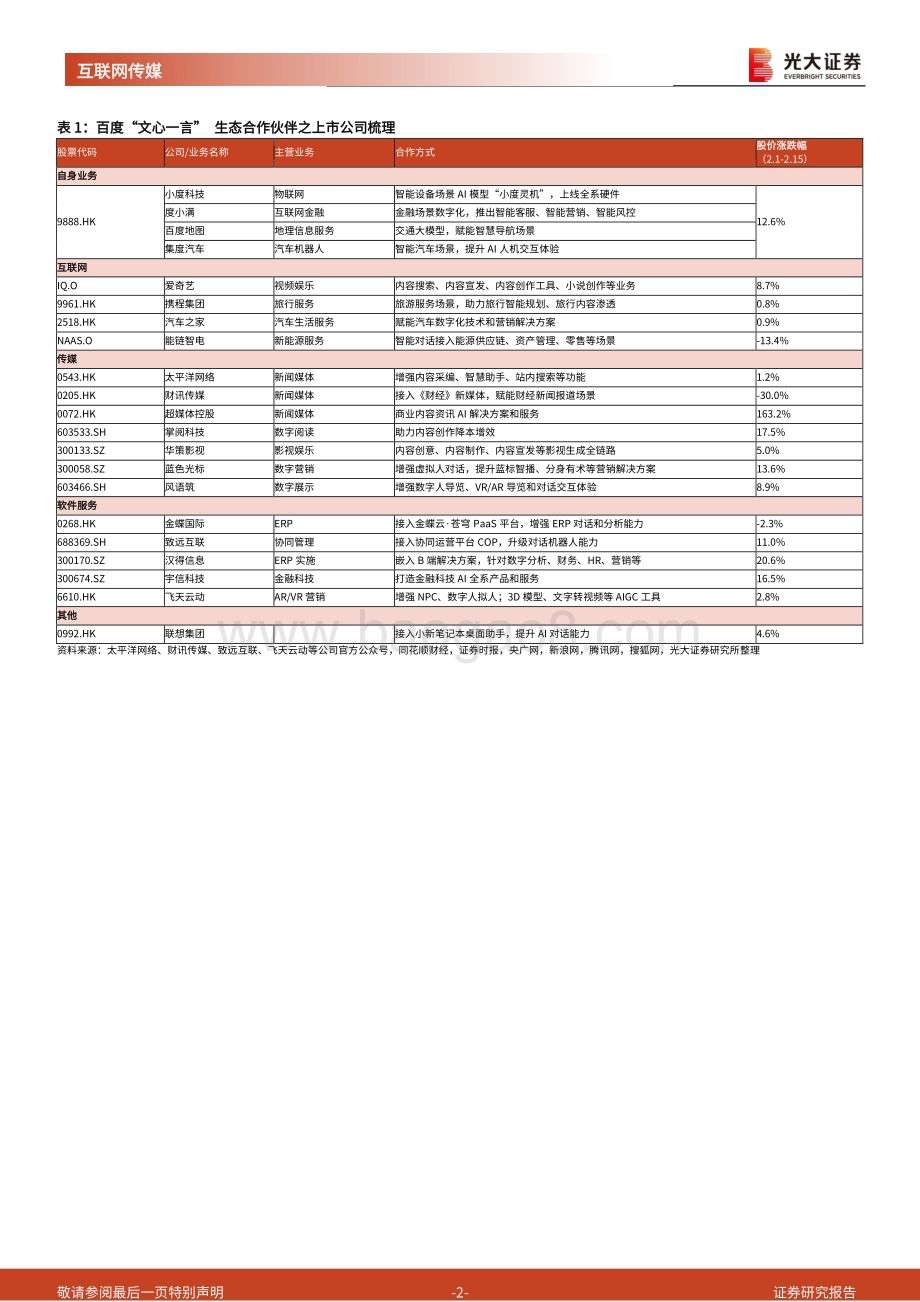 20230217-光大证券-互联网传媒AIGC行业跟踪报告（一）_海内外AIGC热度持续_关注主题扩散至游戏_互联网板块_3页_417kb.pdf_第2页