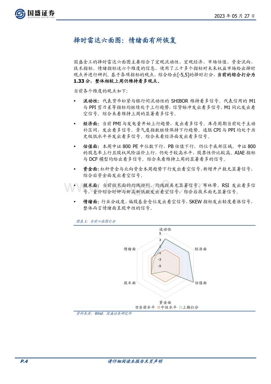 20230527-国盛证券-量化分析报告_择时雷达六面图_情绪面有所恢复_23页_1mb.pdf_第4页