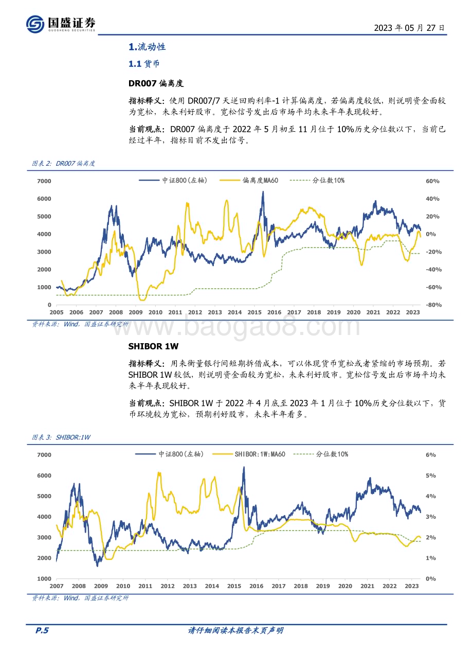 20230527-国盛证券-量化分析报告_择时雷达六面图_情绪面有所恢复_23页_1mb.pdf_第5页