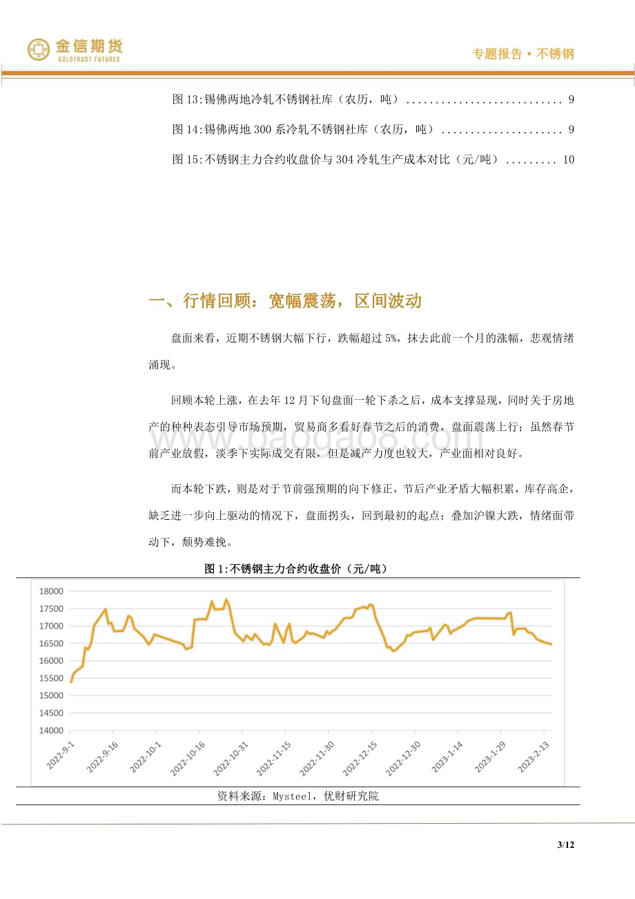 20230217-金信期货-不锈钢·_专题报告_乍暖还寒时候_最难将息_12页_2mb.pdf_第3页