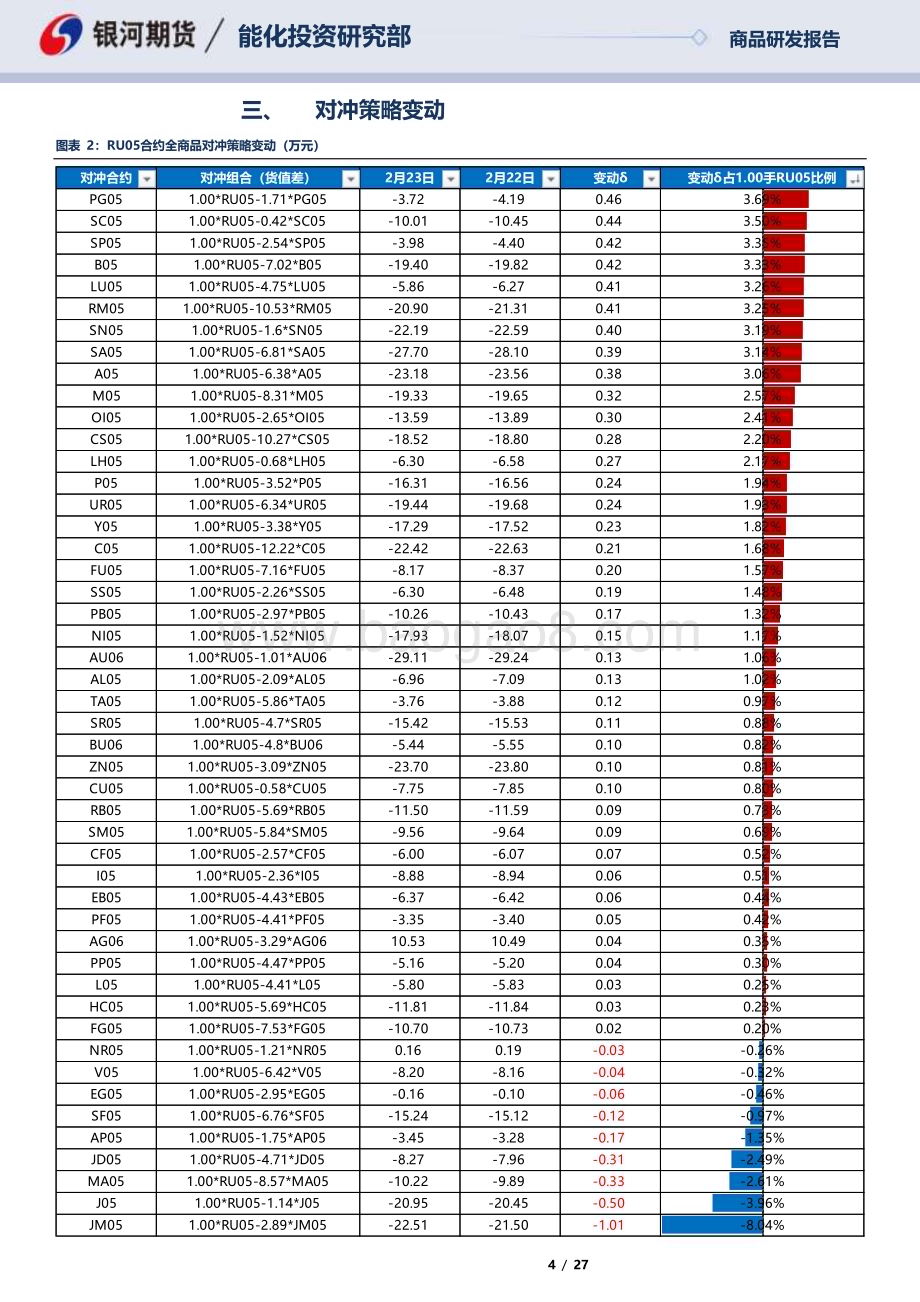 20230223-银河期货-RU05合约全商品对冲报告_27页_838kb.pdf_第4页