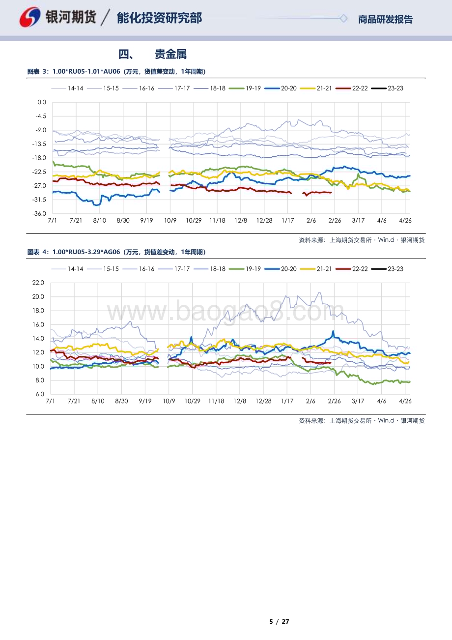 20230223-银河期货-RU05合约全商品对冲报告_27页_838kb.pdf_第5页