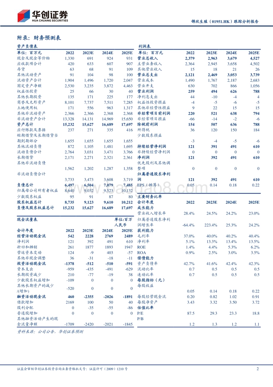 20230618-华创证券-锦欣生殖-01951.HK-跟踪分析报告_辅助生殖技术纳入医保_行业渗透率有望提升_5页_682kb.pdf_第2页