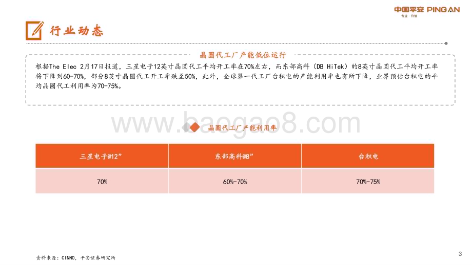 20230220-平安证券-电子行业报告_晶圆代工厂产能低位运行_MLCC供应商扩大车用产品产能_12页_1mb.pdf_第3页