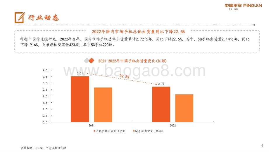 20230220-平安证券-电子行业报告_晶圆代工厂产能低位运行_MLCC供应商扩大车用产品产能_12页_1mb.pdf_第4页