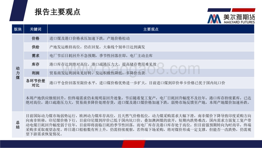 20230212-美尔雅期货-动力煤周度报告_国际动力煤弱势运行_国内需求季节性回落_15页_1001kb (1).pdf_第2页
