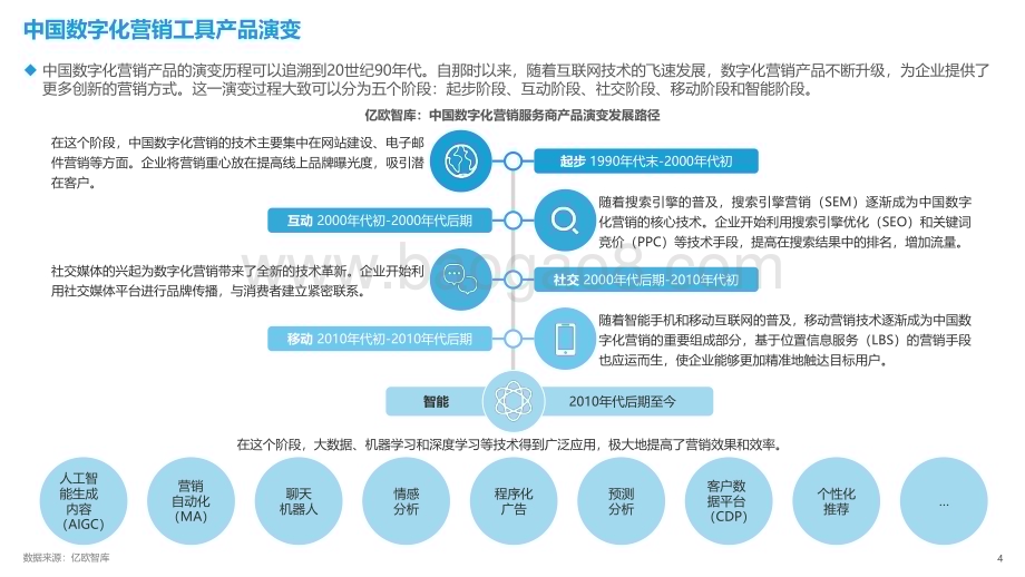 亿欧智库：2023中国数字化营销产品技术研究报告_38页_2mb.pdf_第4页