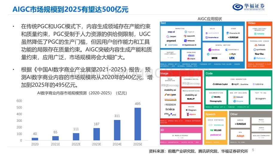 20230212-华福证券-计算机行业_AIGC_ChatGPT发展报告_27页_1mb.pdf_第5页