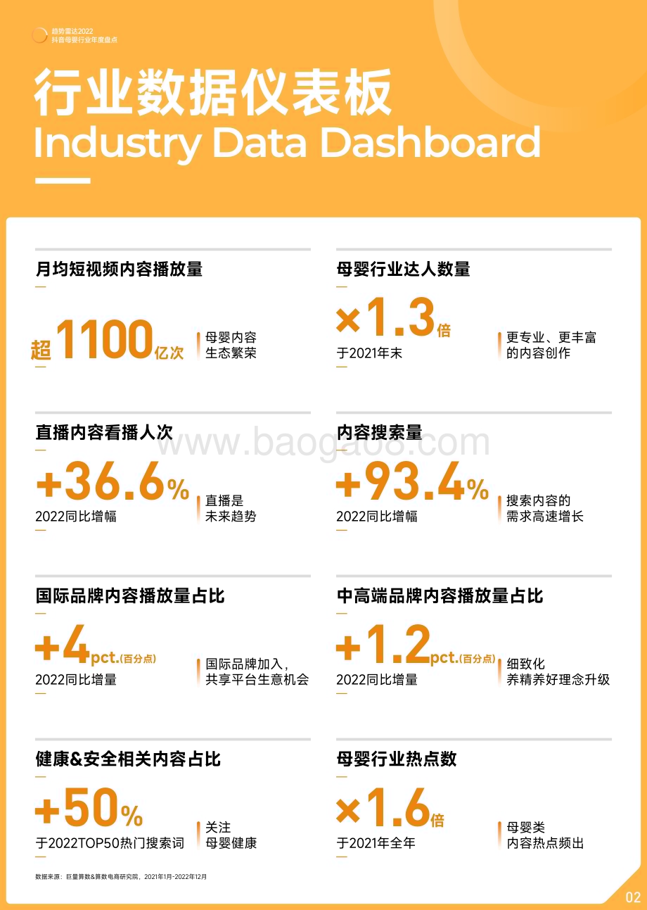 巨量算数：2022抖音母婴行业年度盘点_17页_37mb.pdf_第3页