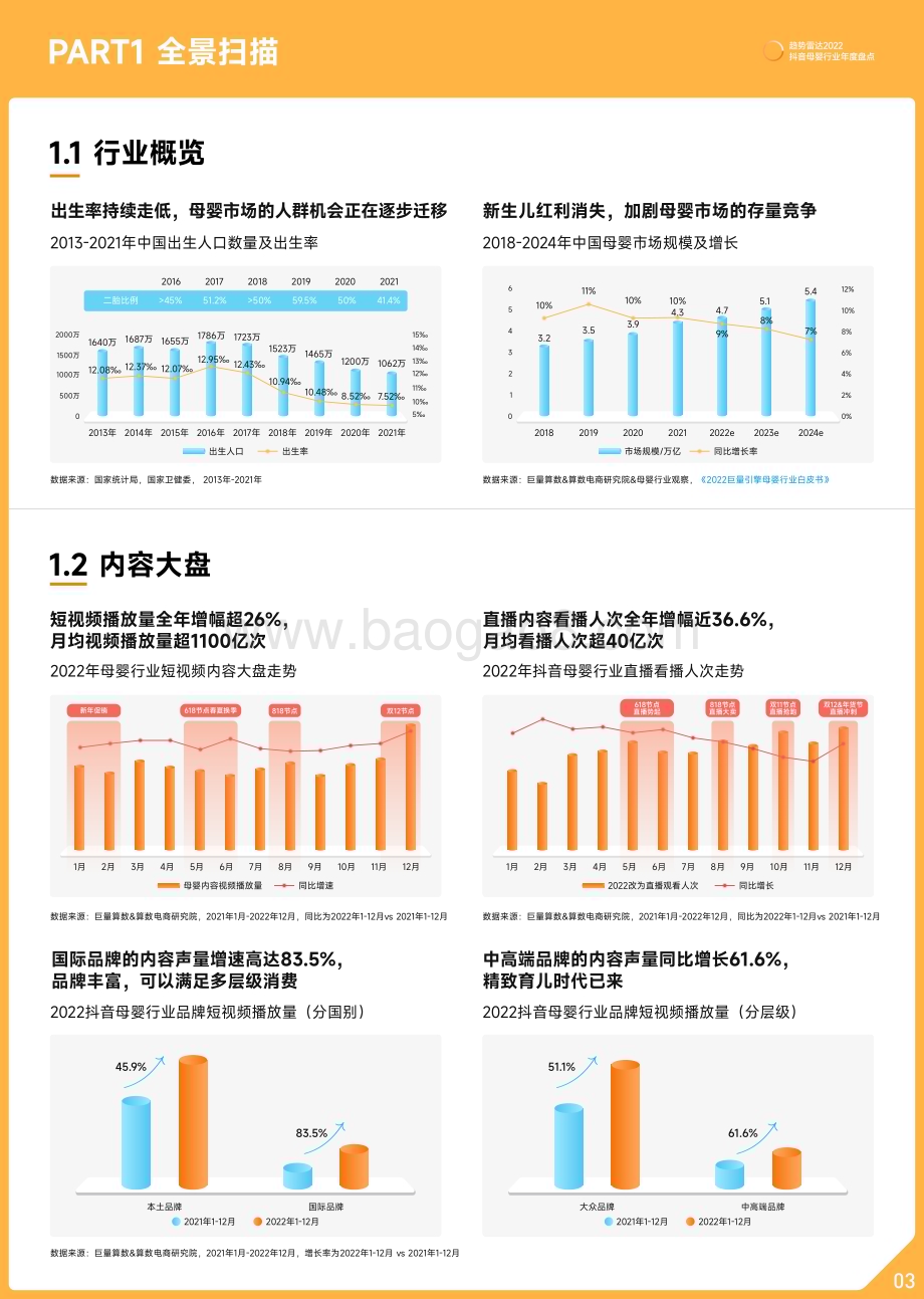 巨量算数：2022抖音母婴行业年度盘点_17页_37mb.pdf_第4页