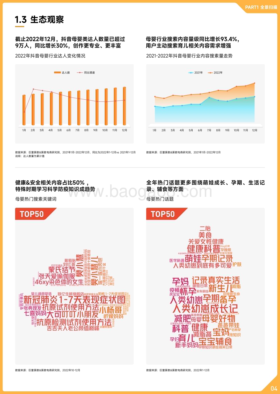 巨量算数：2022抖音母婴行业年度盘点_17页_37mb.pdf_第5页