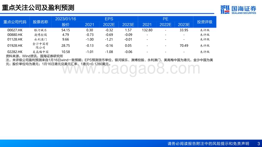 深度报告-20230117-国海证券-博彩行业深度报告_行业周期底部_价值洼地修复_39页_1mb.pdf_第3页